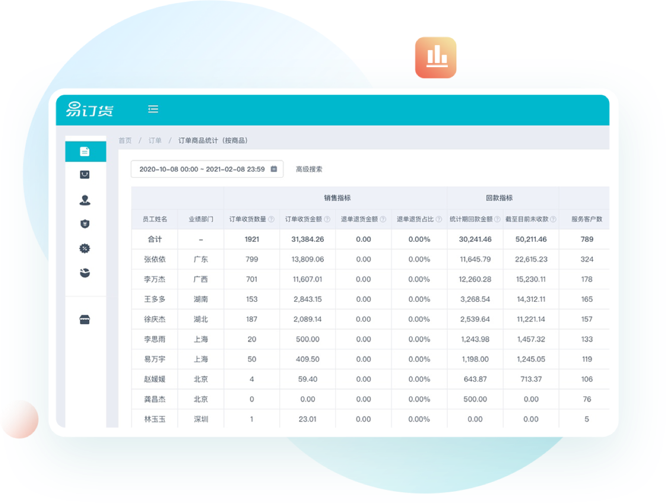易订货功能介绍 - 武汉琅琊阁网络科技有限公司,易订货,微信订货,移动